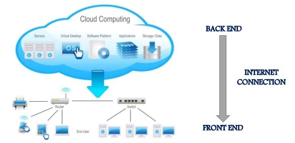 Cloud_computing_diagram